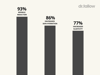 Anti-Aging Rich Tallow Serum Men