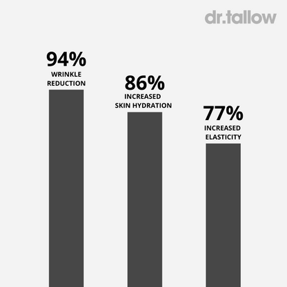 Anti-Aging Tallow Face Cream Men